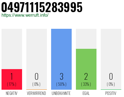Rufnummer 04971115283995 Telefonnummer 04971115283995
