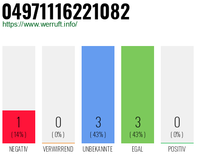 Rufnummer 04971116221082 Telefonnummer 04971116221082