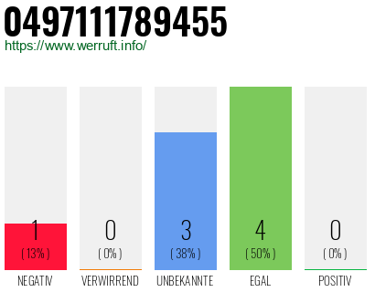 Rufnummer 0497111789455 Telefonnummer 0497111789455