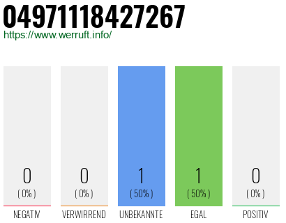 Rufnummer 04971118427267 Telefonnummer 04971118427267