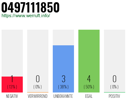 Rufnummer 0497111850 Telefonnummer 0497111850