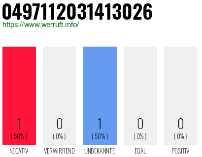 Rufnummer 0497112031413026 Telefonnummer 0497112031413026