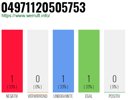 Rufnummer 04971120505753 Telefonnummer 04971120505753