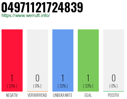 Rufnummer 04971121724839 Telefonnummer 04971121724839