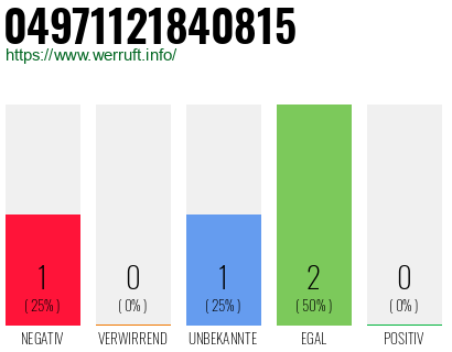 Rufnummer 04971121840815 Telefonnummer 04971121840815