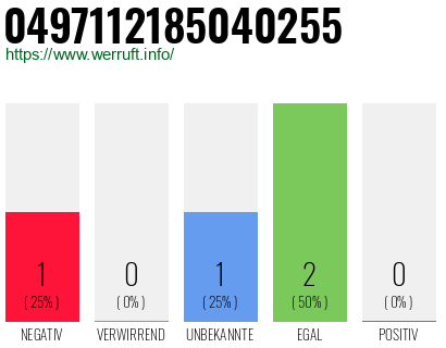 Rufnummer 0497112185040255 Telefonnummer 0497112185040255
