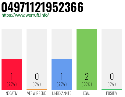 Rufnummer 04971121952366 Telefonnummer 04971121952366