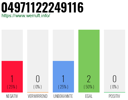Rufnummer 04971122249116 Telefonnummer 04971122249116