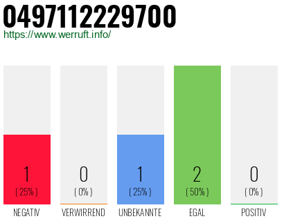 Rufnummer 0497112229700 Telefonnummer 0497112229700