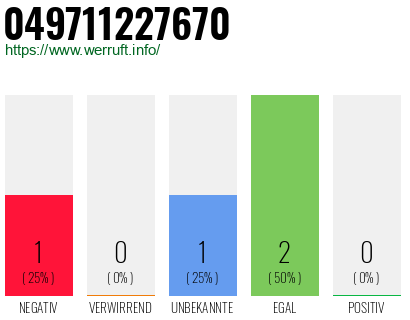 Rufnummer 049711227670 Telefonnummer 049711227670