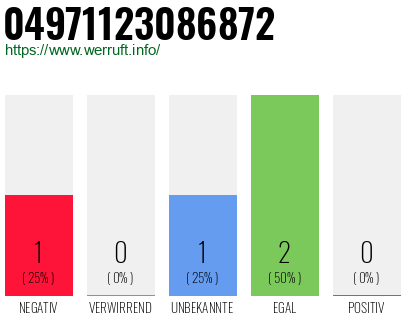 Rufnummer 04971123086872 Telefonnummer 04971123086872