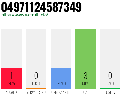 Rufnummer 04971124587349 Telefonnummer 04971124587349