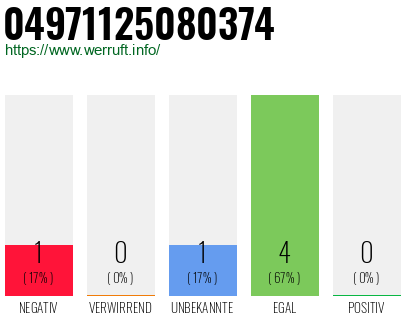 Rufnummer 04971125080374 Telefonnummer 04971125080374