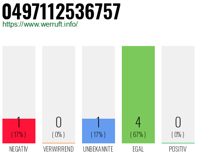 Rufnummer 0497112536757 Telefonnummer 0497112536757