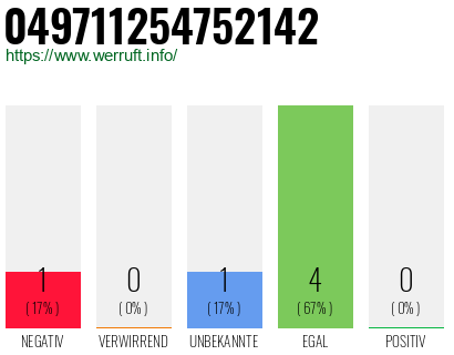 Rufnummer 049711254752142 Telefonnummer 049711254752142