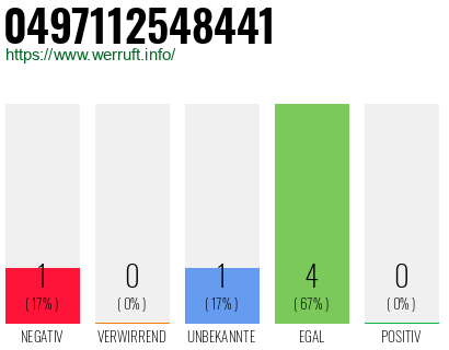 Rufnummer 0497112548441 Telefonnummer 0497112548441
