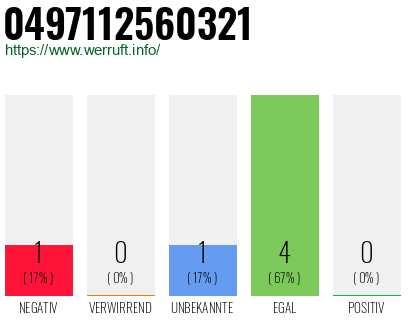 Rufnummer 0497112560321 Telefonnummer 0497112560321