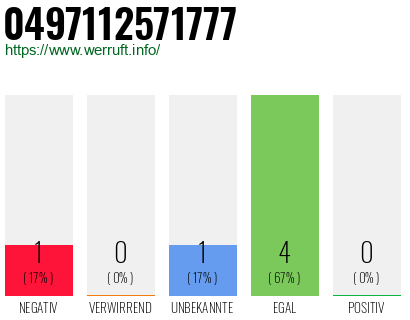 Rufnummer 0497112571777 Telefonnummer 0497112571777