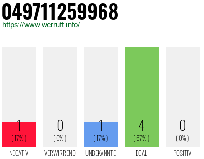 Rufnummer 049711259968 Telefonnummer 049711259968