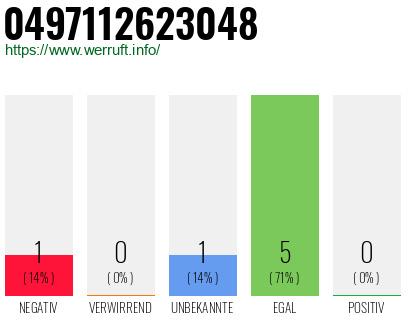 Rufnummer 0497112623048 Telefonnummer 0497112623048