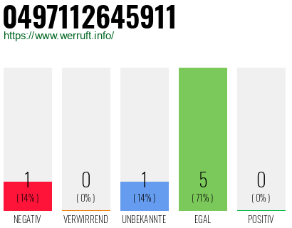 Rufnummer 0497112645911 Telefonnummer 0497112645911