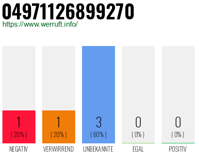 Rufnummer 04971126899270 Telefonnummer 04971126899270