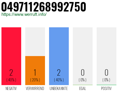 Rufnummer 049711268992750 Telefonnummer 049711268992750