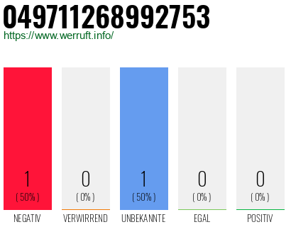 Rufnummer 049711268992753 Telefonnummer 049711268992753