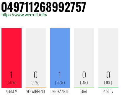 Rufnummer 049711268992757 Telefonnummer 049711268992757