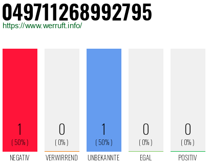 Rufnummer 049711268992795 Telefonnummer 049711268992795