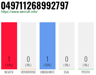 Rufnummer 049711268992797 Telefonnummer 049711268992797