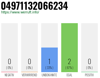 Telefonnummer 04971132066234