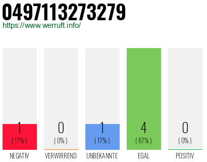 Rufnummer 0497113273279 Telefonnummer 0497113273279