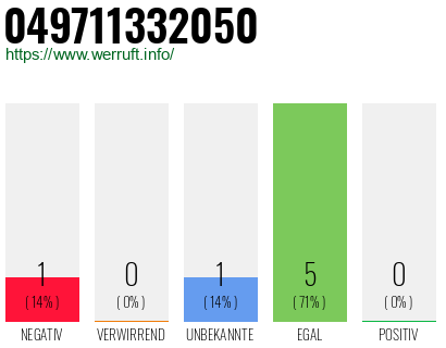 Rufnummer 049711332050 Telefonnummer 049711332050