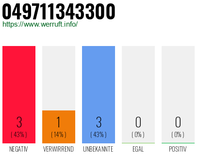 Rufnummer 049711343300 Telefonnummer 049711343300