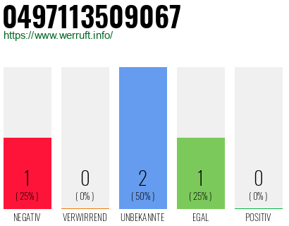 Rufnummer 0497113509067 Telefonnummer 0497113509067