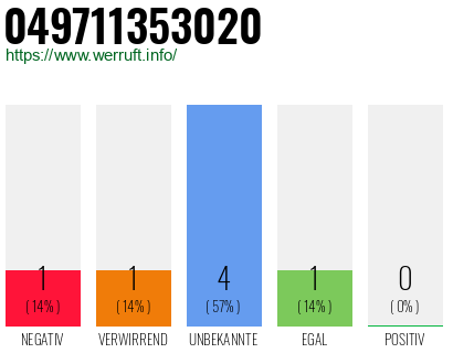Rufnummer 049711353020 Telefonnummer 049711353020