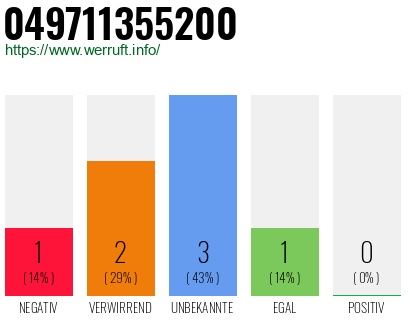 Rufnummer 049711355200 Telefonnummer 049711355200