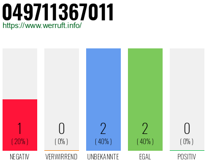 Rufnummer 049711367011 Telefonnummer 049711367011