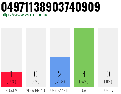 Rufnummer 04971138903740909 Telefonnummer 04971138903740909