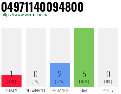 Rufnummer 04971140094800 Telefonnummer 04971140094800