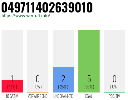 Rufnummer 049711402639010 Telefonnummer 049711402639010
