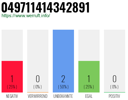 Rufnummer 049711414342891 Telefonnummer 049711414342891
