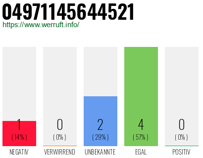 Rufnummer 04971145644521 Telefonnummer 04971145644521