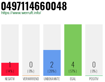 Rufnummer 0497114660048 Telefonnummer 0497114660048