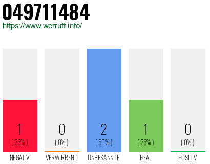Rufnummer 049711484 Telefonnummer 049711484