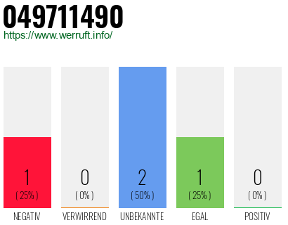 Rufnummer 049711490 Telefonnummer 049711490