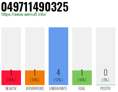 Rufnummer 049711490325 Telefonnummer 049711490325
