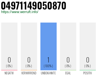 Telefonnummer 04971149050870