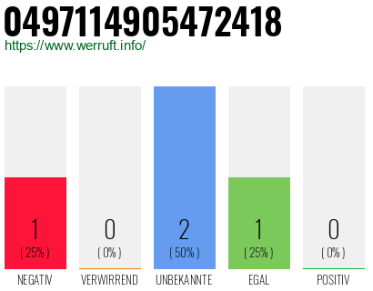 Rufnummer 0497114905472418 Telefonnummer 0497114905472418